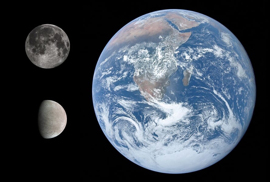 地球、月とエウロパ（左下）のサイズの比較