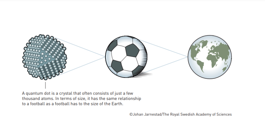 量子ドットとサッカーボールの縮尺は地球とサッカーボールの縮尺と同程度