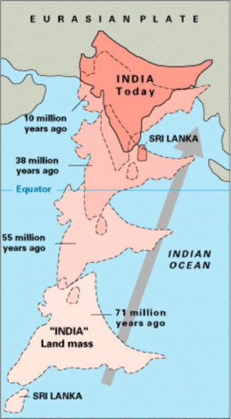インド大陸の移動ルート