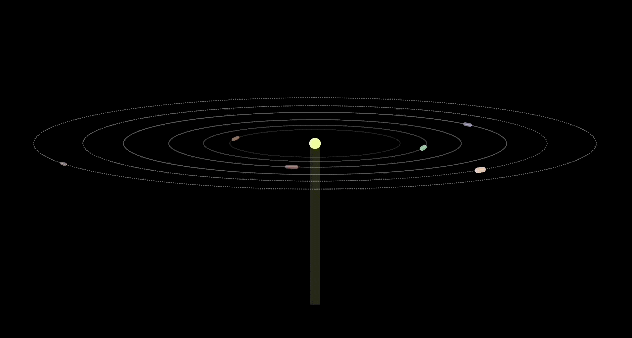 6つ子の惑星の公転イメージ