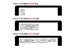 実験で使用された、電子リーダーに表示した文章。文章は夏目漱石「こころ」冒頭を抜粋。
