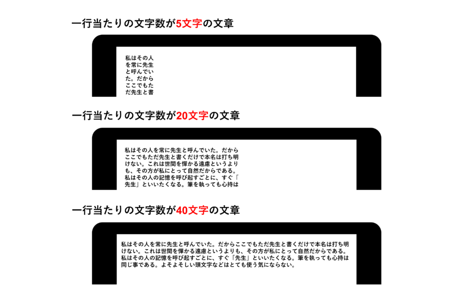 実験で使用された、電子リーダーに表示した文章。文章は夏目漱石「こころ」冒頭を抜粋。