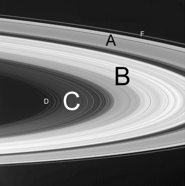 A・B・C〜というように環が数種類に分かれている