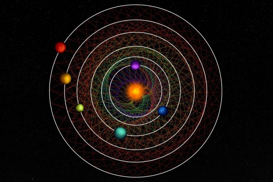 恒星HD 110067を中心に発見された6つの惑星の位置を描いたイメージ図