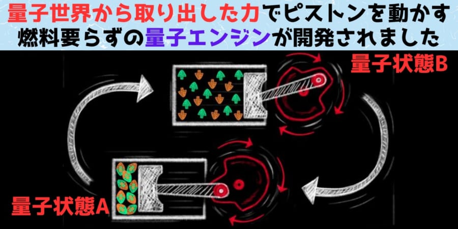 第1位：燃料がいらない!?日本を含む研究チームが史上初の「量子エンジン」試運転に成功！