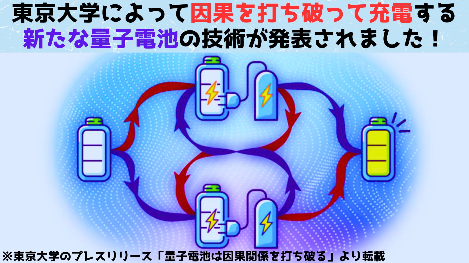 東京大学によって「因果を打ち破って充電」する量子電池が発表