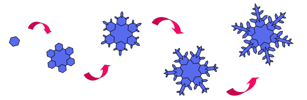 雪の結晶は六角形をベースとしながら成長する