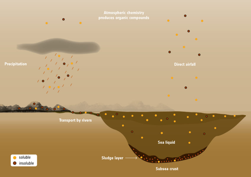 タイタン上空から表面に落ちる有機物質のイメージ