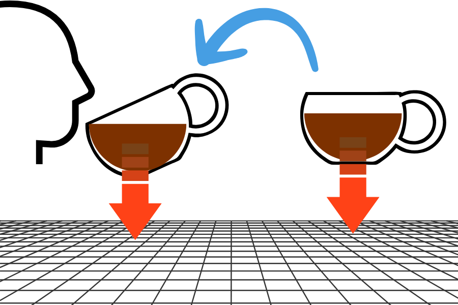 「いつものように」カップを傾けてコーヒーを飲むには、重力が必要。