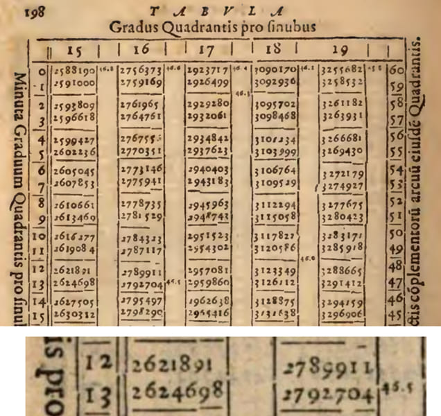 クラヴィウスの論文内に現代式の小数点表記が散見される