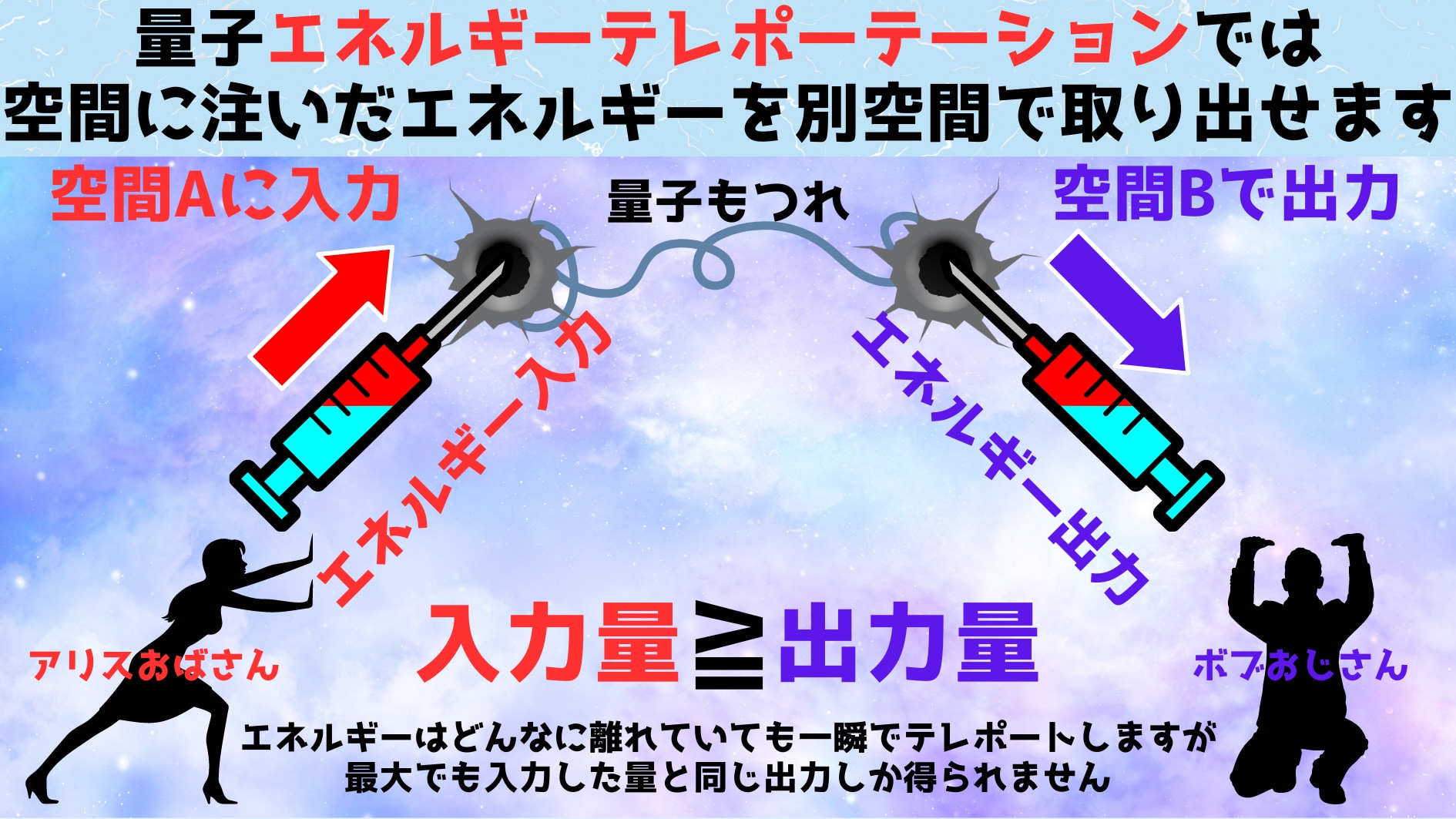 日本人が考案した「量子エネルギーテレポーテーション」をわかりやすく解説
