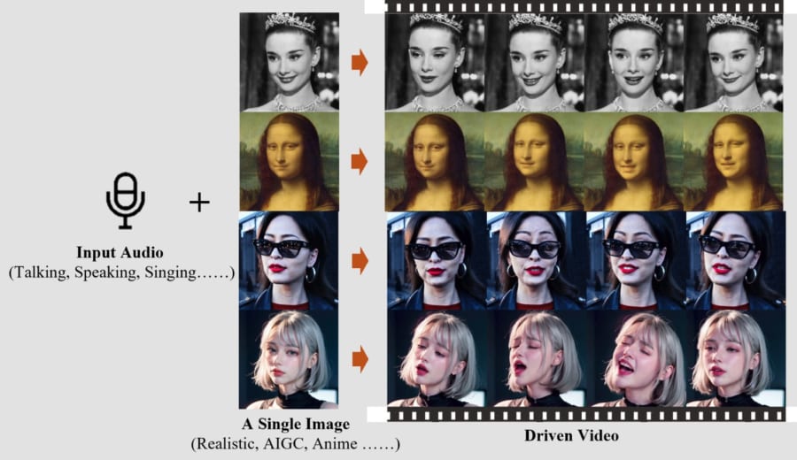 好きな顔画像に音声データを自然な表情で喋らせる