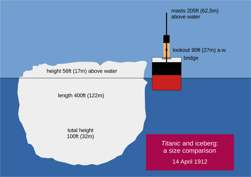 1912年に事故調査で推定されたタイタニック号と氷山の比較図。ただしこの予想は間違いだったと考えられる。
