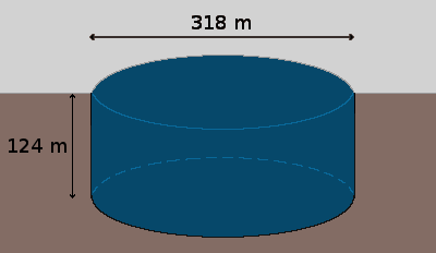 グレート・ブルーホールの大まかな構造