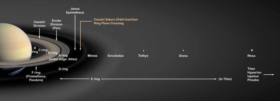 土星の環の図解