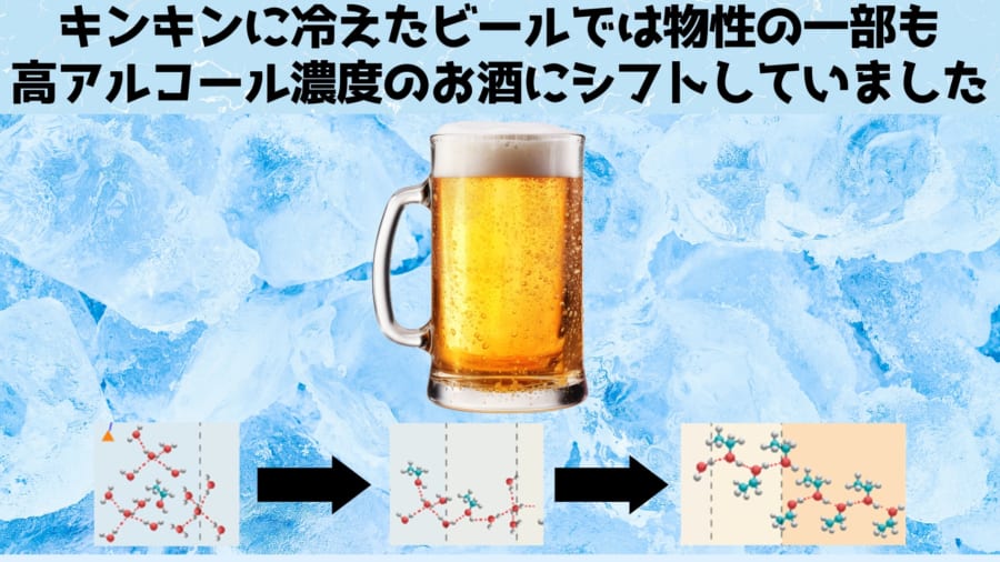 冷やすだけで物性が変化してアルコール感の増大とビール特有の爽快感につながる四面体構造が増えました