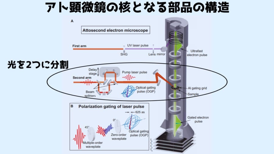 飛び回っている電子を直接撮影できる「アト顕微鏡」を開発