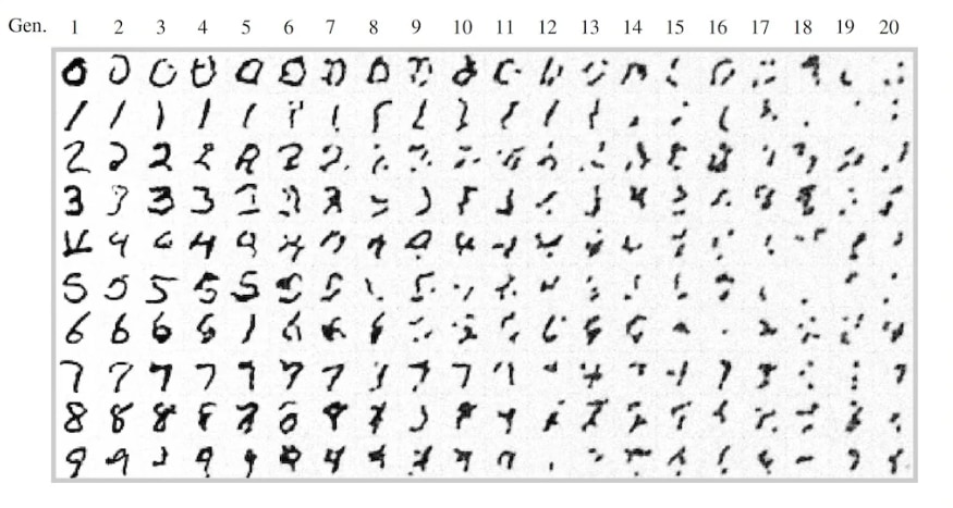 ループにより手書き文字の画像が崩れていく