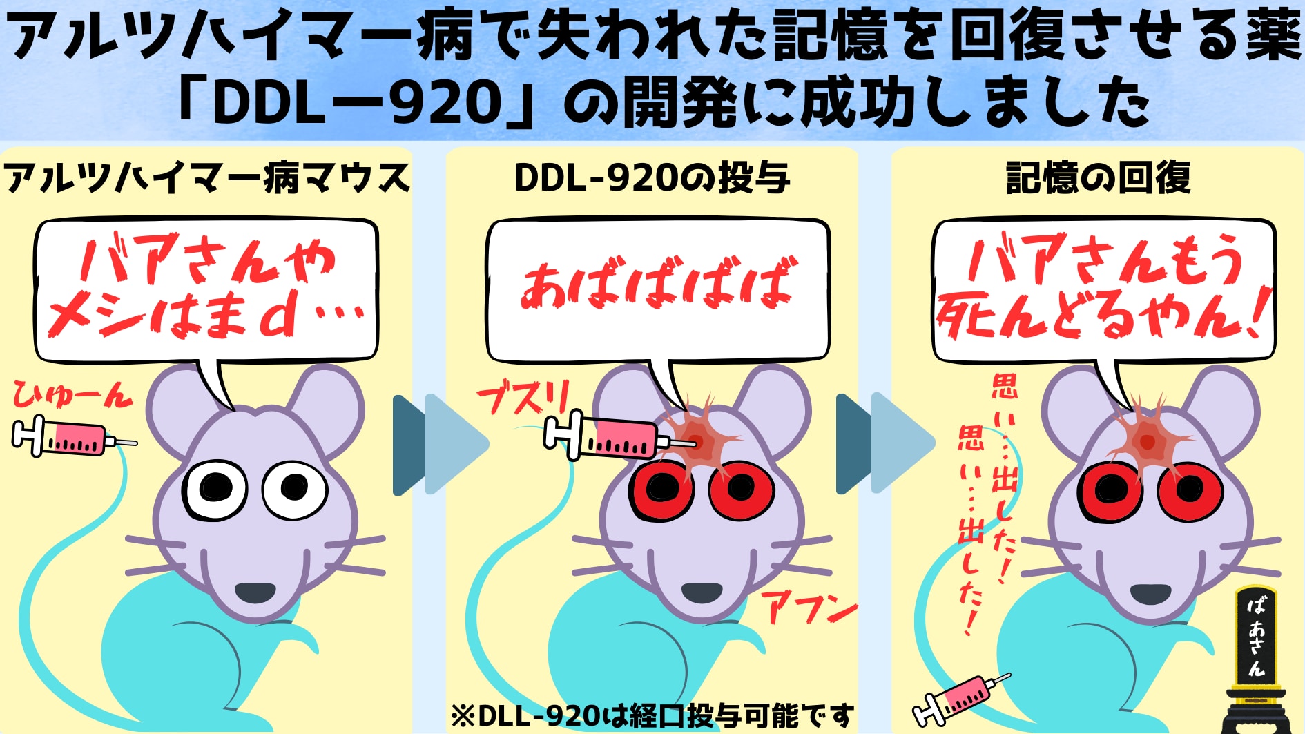 アルツハイマー病で失われた記憶を回復させる薬「DDL‐920」を開発の画像 1/3