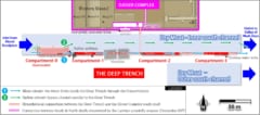 「深い溝」を上から見た全体図。ピラミッドに供給される水は中央（ピンク）から