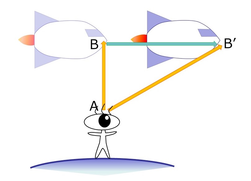 Sf映画の数式がイラストでわかる タイムマシンの物理学 の画像 5 14 ナゾロジー