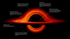 40年前の手書きブラックホール予想図が、NASA最新のシミュレーション映像と見事に一致の画像 3/5