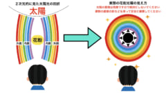 花粉による虹色リング「花粉光環」が多数観測されるの画像 2/3