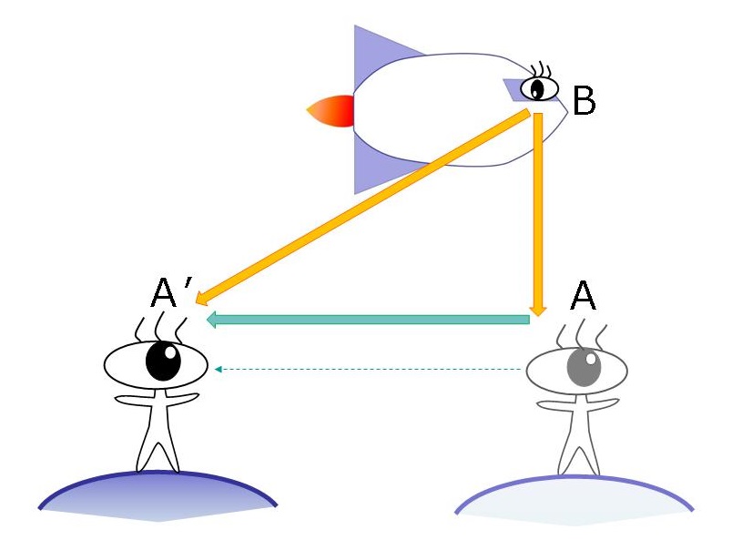Sf映画の数式がイラストでわかる タイムマシンの物理学 の画像 14 14 ナゾロジー