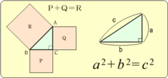 三平方の定理（ピタゴラスの定理）はフェルマーの最終定理の変数ｎ＝2のバージョンになる