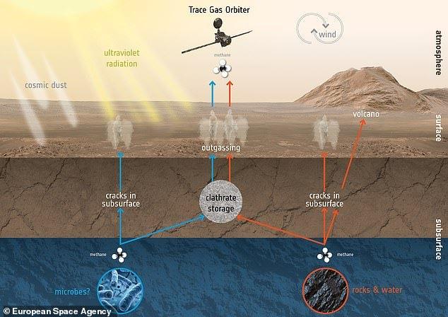 地中に微生物が！？ 火星で検知されたメタンの発生源を特定することに成功の画像 3/3